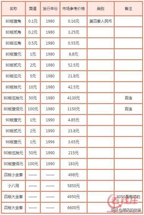第四套人民币全套价值