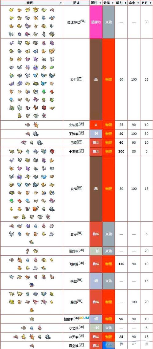 宝可梦提升能力技能