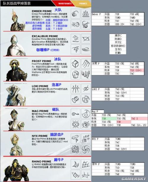 星际战甲圣装龙王掉落