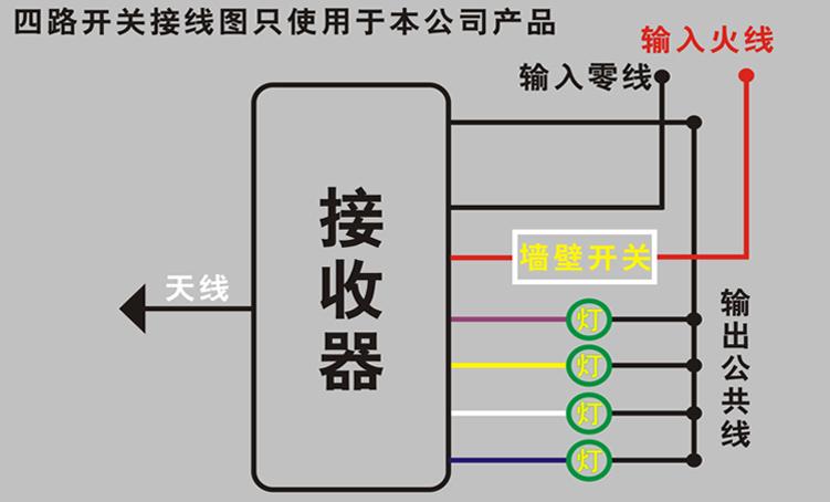 遥控接收器接线图缩略图