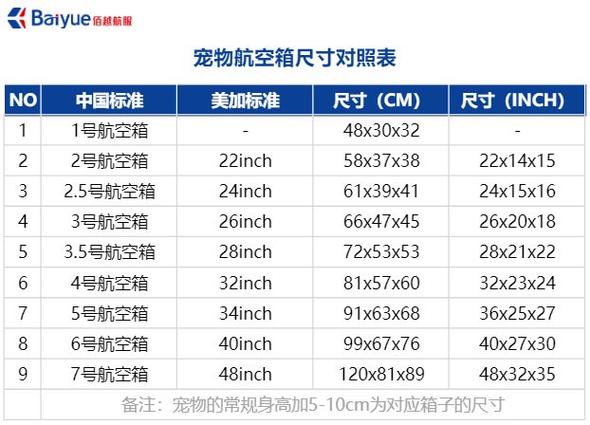 托运宠物航空箱标准