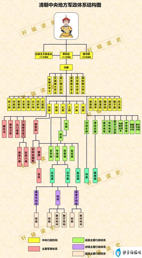 古代官职尊称和别称