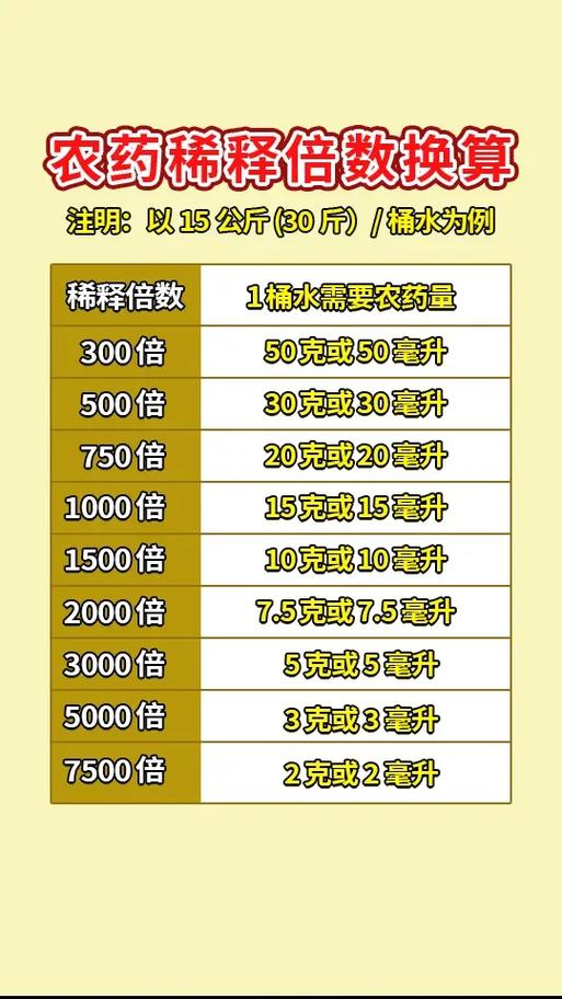 200mm相当于手机多少倍