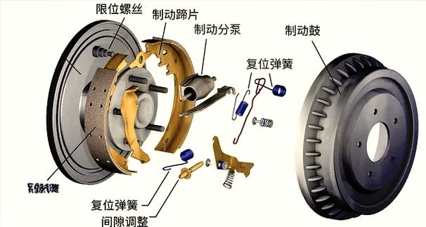 电动车左边是什么刹车