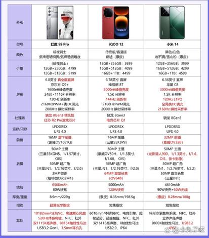 小米12pro绿线维修费用