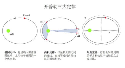 眩晕三大定律