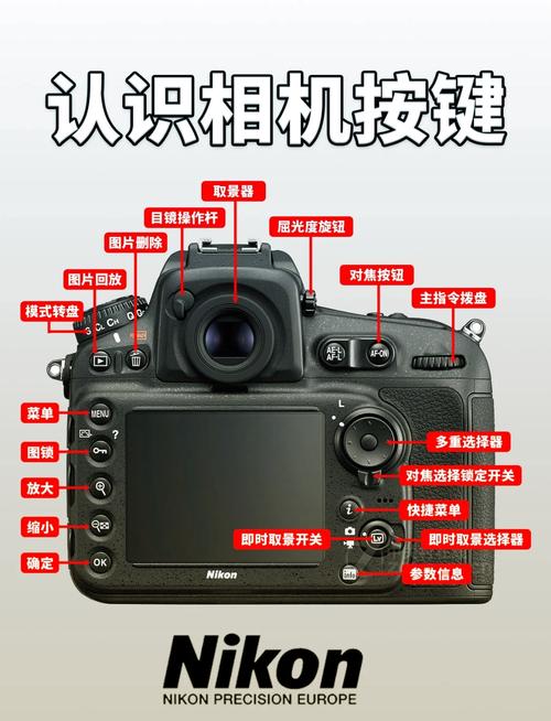 佳能5d3相机按键说明
