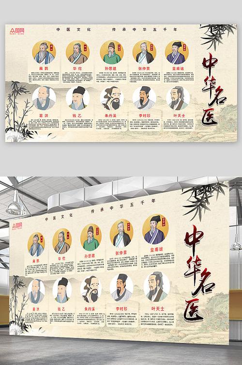 十大中医世家