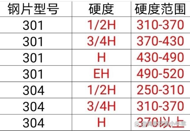 钢的硬度等级