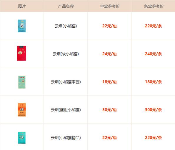 小熊猫烟26种价目表游戏截图