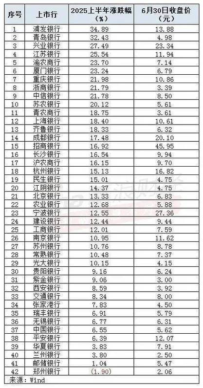 全球私人银行排名一览表