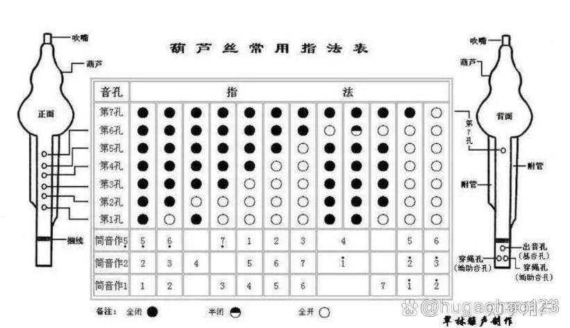 葫芦丝打音怎么吹游戏截图