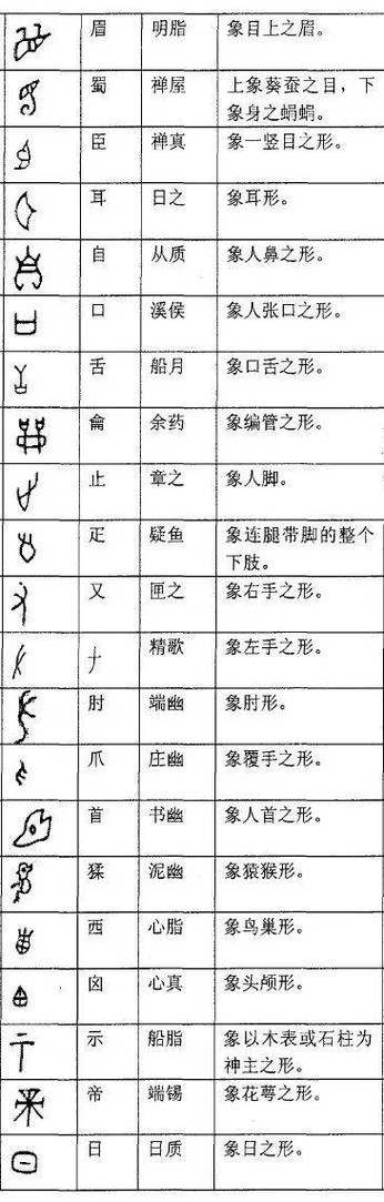 甲骨文目前发现了多少个