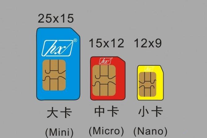 小卡和nano卡区别