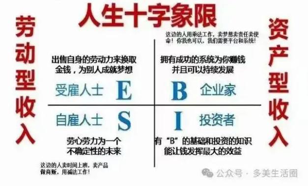 被动收入的方式有哪些