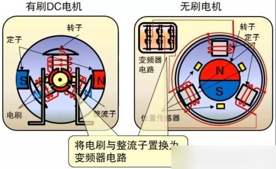 跑步机有刷电机和无刷电机哪个好