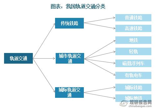 我国铁路轨道的5种类型