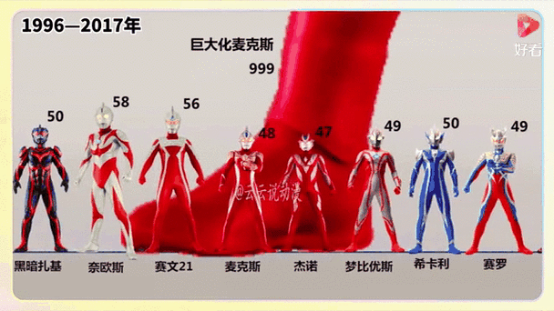 奥特曼体型排行