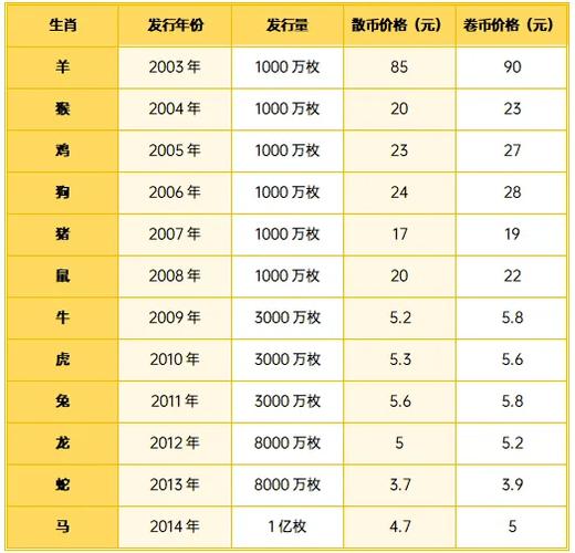 纪念币兑换是24小时吗