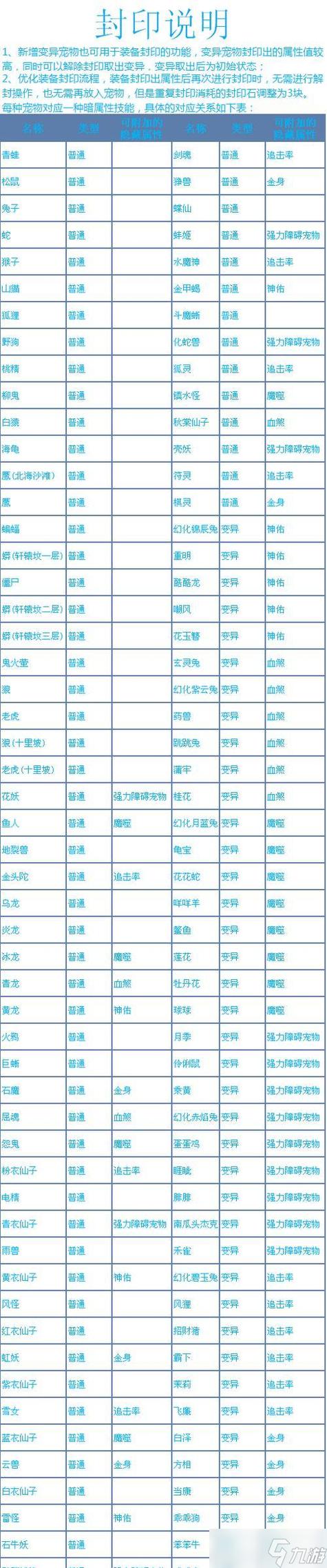 问道端游的神兽加成怎么弄