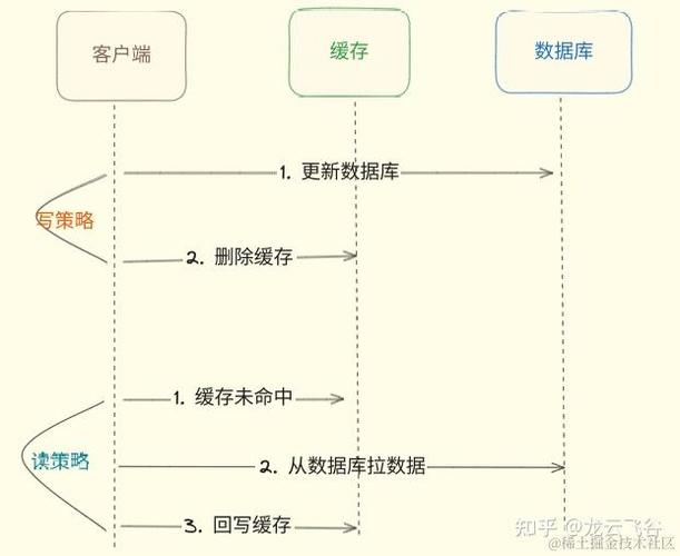 什么策略