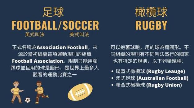 Soccer是什么意思