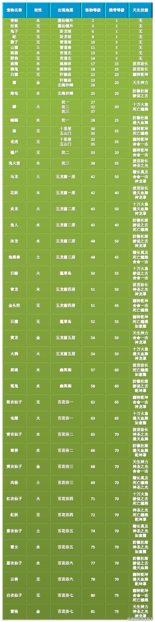 问道怎么抓天技宝宝缩略图