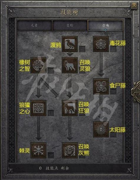德鲁伊二技能缩略图