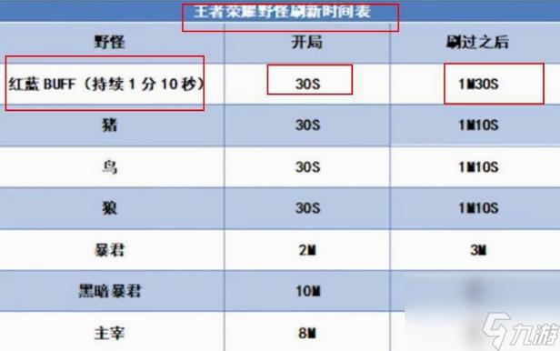 红蓝buff刷新表格