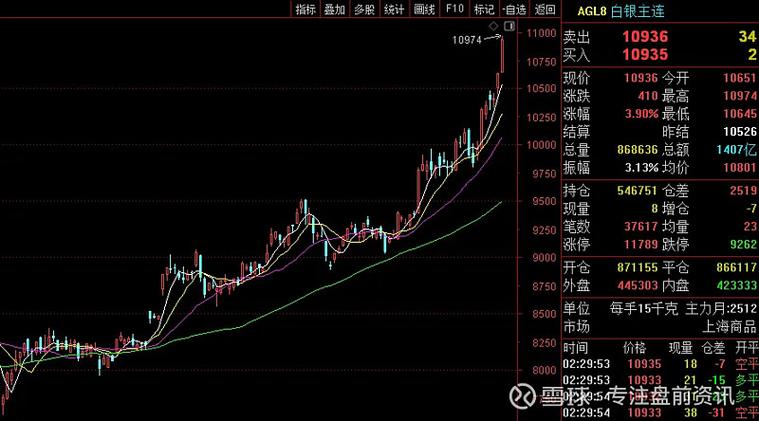 荐股为什么真的会涨截图