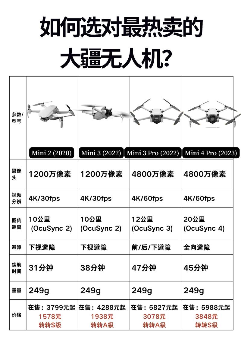 大疆mini2配对