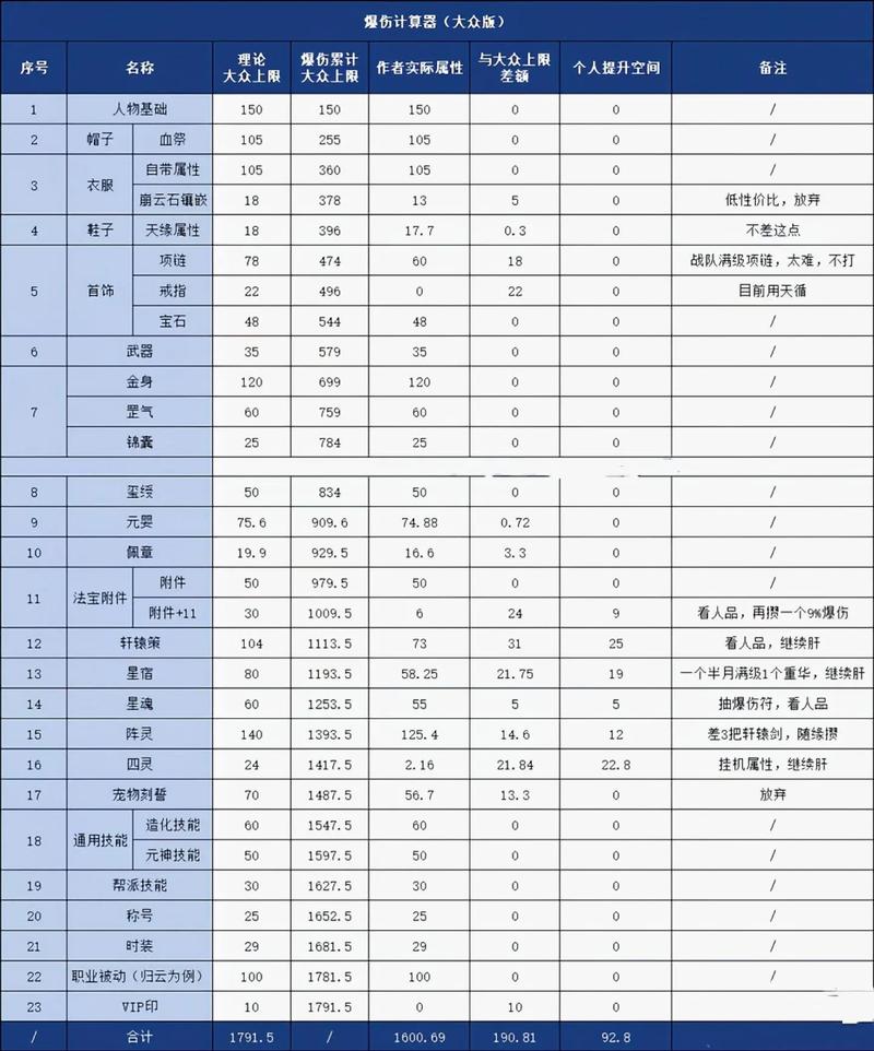 诛仙3爆伤2000堆图解详解