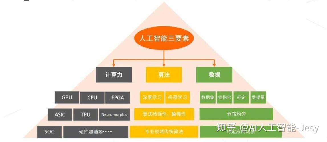 人工智能三大算法