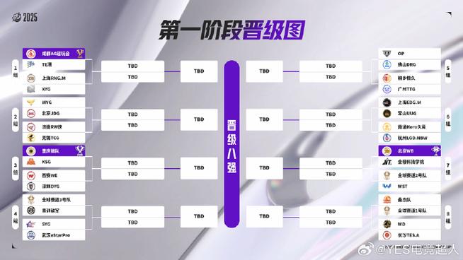 王者荣耀战队等级划分