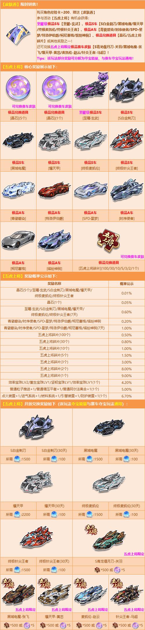 qq飞车能量源一组多少钱