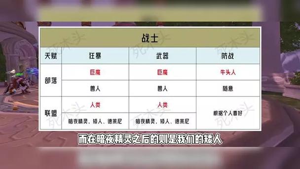 时光服最废的四个职业