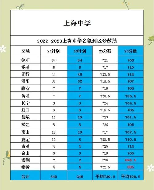 2023年金华中考人数