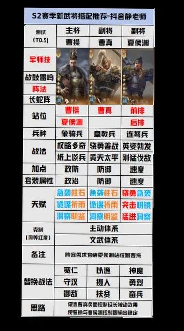 群英三国最强阵容搭配缩略图