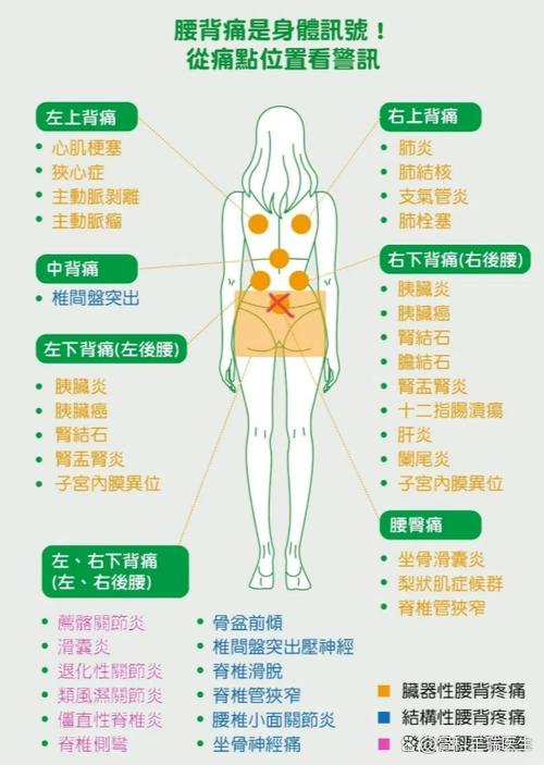 女性突然腰右侧疼厉害