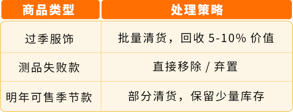库存负一是少一个吗