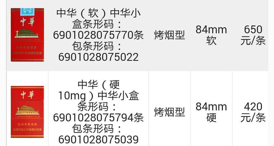 小方盒中华多少钱一条