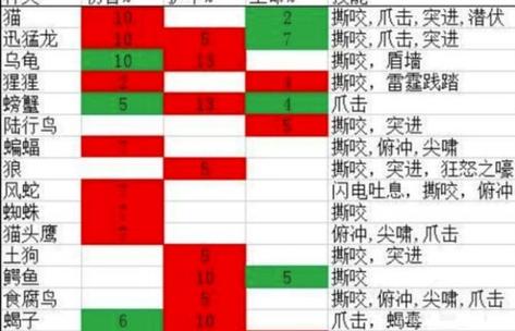 怀旧服宠物技能一览表