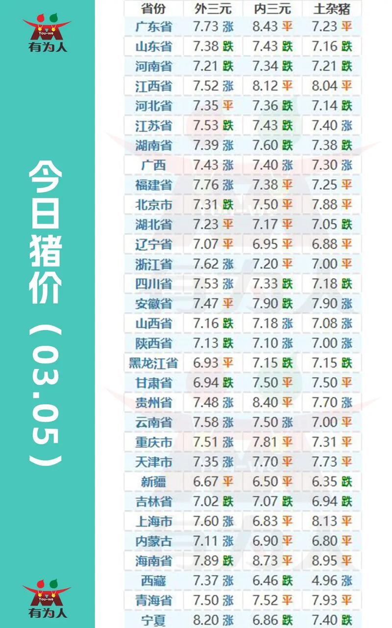 汝南生猪今天价格表最新