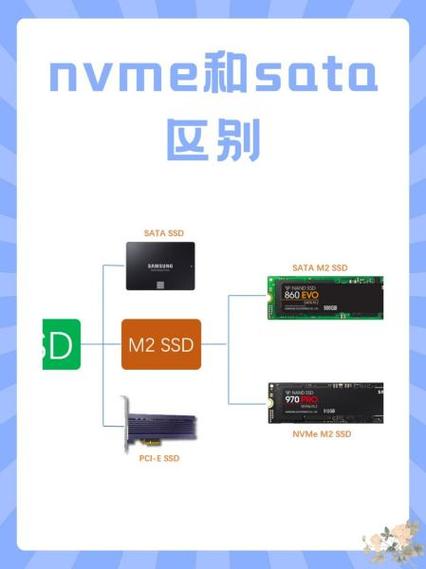 nvme比sata快多少
