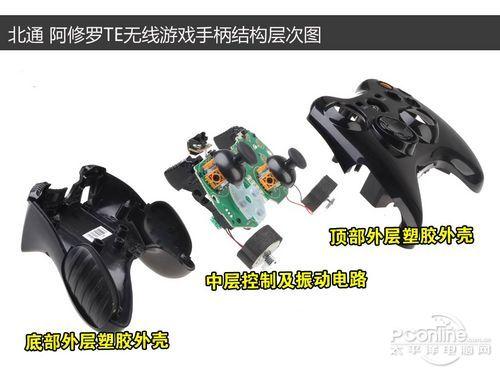 北通阿修罗te说明书游戏截图