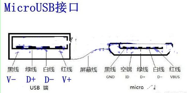 手机数据线正负极图解