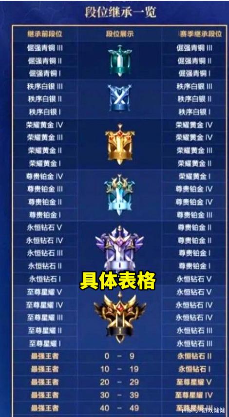 王者荣耀段位奖励机制缩略图
