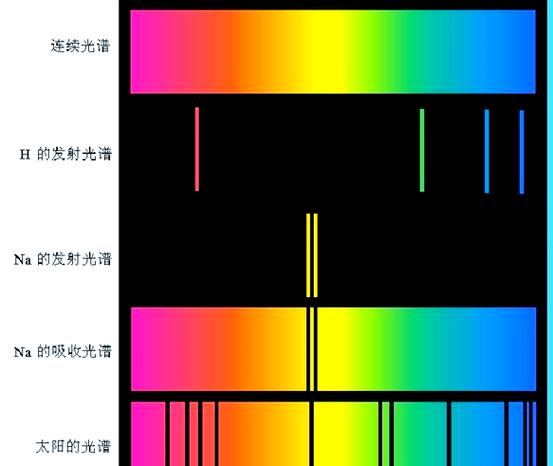 光谱