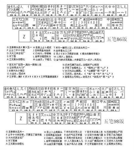 五笔98和86有什么区别