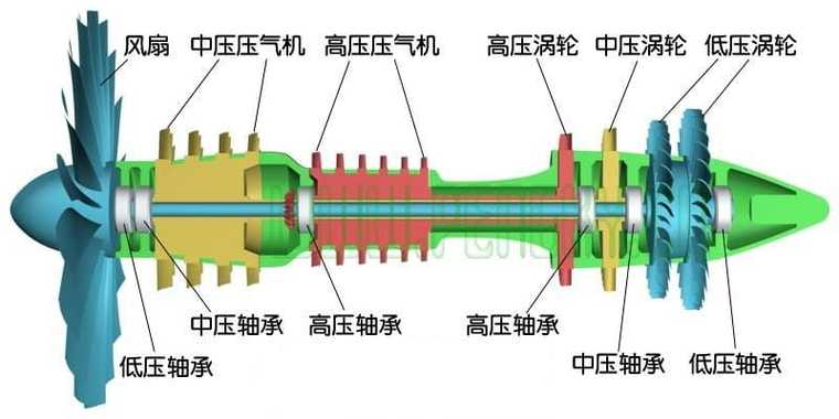 涡轮引擎工作原理
